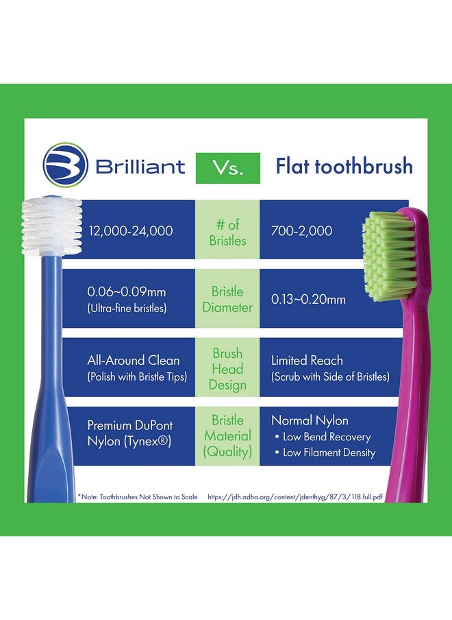 Brilliant Child Toothbrush (2-5 Years) Manual Toddler Tooth Brush Round Head - Assorted Colors, 2 Pack