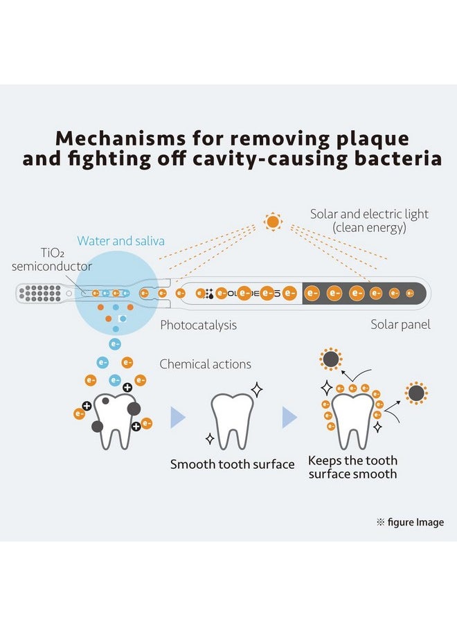 Soladey5 Ionic Toothbrush, Pink, Large Solar Panels and TiO2 Semiconductor, You can Brush Without Toothpaste