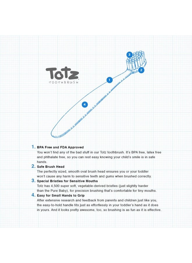 RADIUS - Totz Toothbrush, Specially Designed for Small Teeth and Gums, For 18 Months and Older (6 per case)