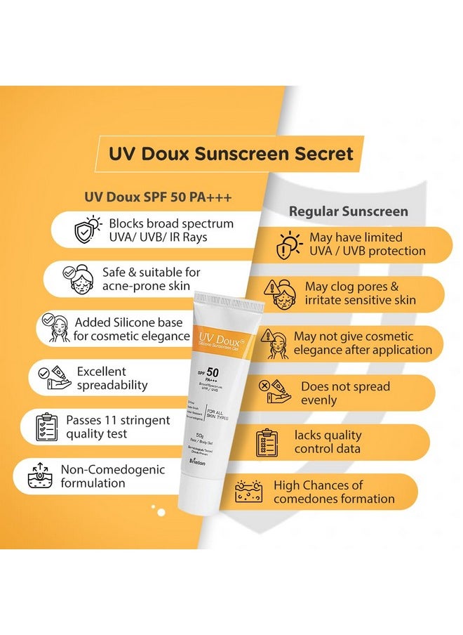 Brinton UV Doux Face & Body Sunscreen gel with SPF 50 PA+++ | Clinically Proven| Matte Finish and Oil Free Formula| Water Resistant, Non Comedogenic| Protection against UVA/UVB Rays 50g