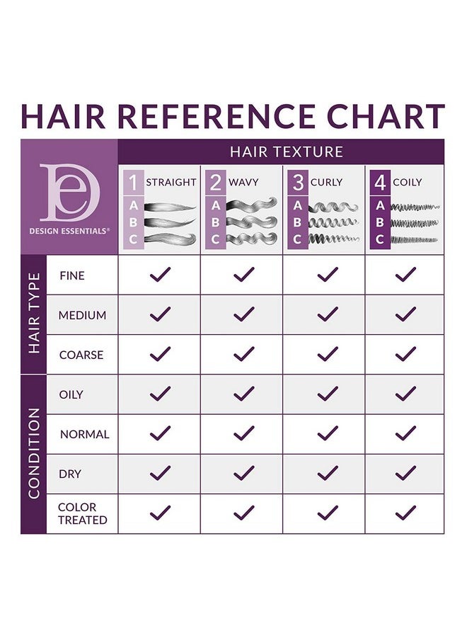 Design Essentials Natural Almond & Avocado Moisturizing & Detangling Conditioner, 12 Ounce