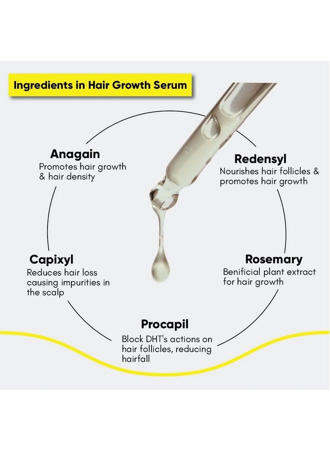 Masofta Hair Growth Serum with 3% Redensyl, 5% Capixyl, 4% Anagain, 3% Procapil & 3% Baicapil, Rosemary & Biotin For Hair fall Control & Promoting Hair Growth, For Both Men & Women, 30ML