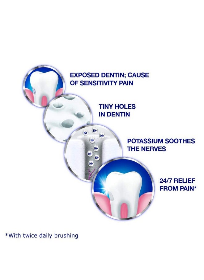 Sensodyne Toothpaste for Sensitive Teeth and Cavity Prevention, Maximum Strength, Full Protection, 4-Ounce Tubes (1)