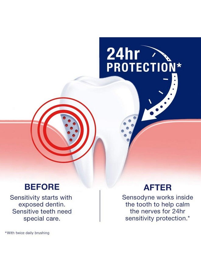 Sensodyne Toothpaste for Sensitive Teeth and Cavity Prevention, Maximum Strength, Full Protection, 4-Ounce Tubes (1)