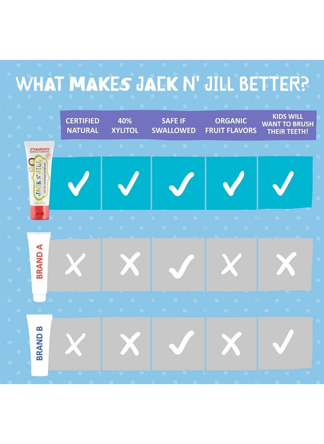 Jack N' Jill Toddler Toothbrush and Toothpaste Combo - Baby Toothbrush 12 Months and Up, 1 Year Old Toothbrush and Toothpaste Set, Fluoride Free - 1 Kids Toothbrush and 1 Strawberry Toothpaste
