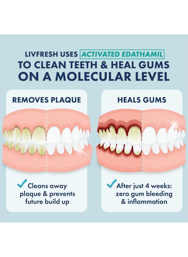 LIVFRESH Toothpaste Gel, Clinically Proven to Remove Plaque 250% Better, Improves Gum Health 190% Better, Prevents & Reduces Tartar, Peppermint
