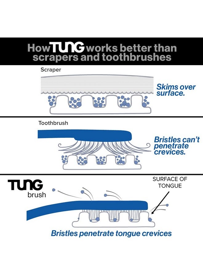 Peak Essentials | The Original TUNG Brush Kits |Tongue Cleaner | Odor Eliminator | Fight Bad Breath | Fresh Mint | BPA Free | Made in America | (1 Count)