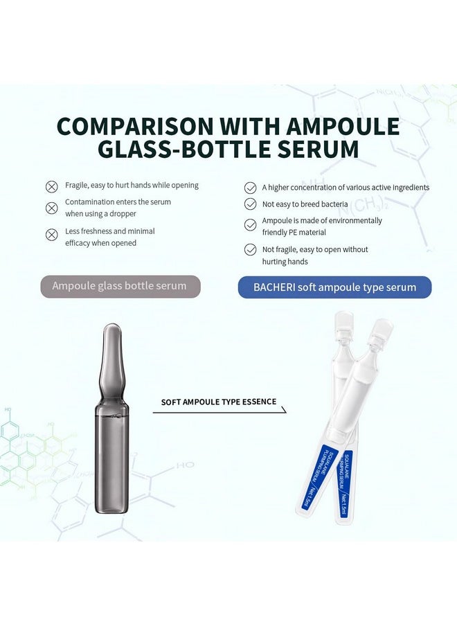 BACHERI Squalane Serum for Face # 15 Pcs/Box, with Vitamin E, Vitamin B5 and Vitamin A derivative, Moisturizing Serum Soft Ampoules to Smooth Dry and Sensitive Skin