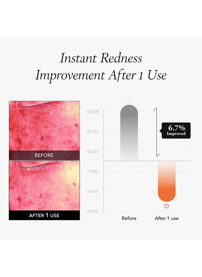 APRILSKIN Carrotene IPMP™ Instant Calming Serum Toner Pads | 5-Minute Cooling Serum Pads | Vegan, Cruelty-Free | Non-comedogenic | Toner-Serum-Sheet Mask All-in-one | Korean Skin Care, 80 Pads