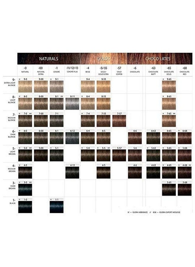 Schwarzkopf Professional Igora Royal Permanent Hair Color, 1-1, Blue Black, 60 Gram