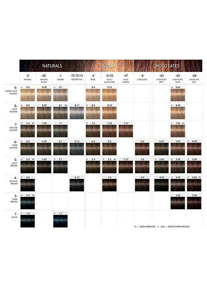 Schwarzkopf Professional Igora Royal Permanent Hair Color, 4-88, Medium Brown Red Extra, 60 Gram