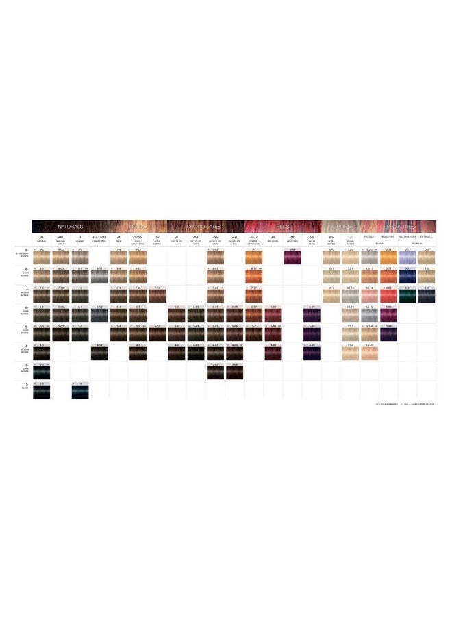 Schwarzkopf Professional Igora Royal Permanent Hair Color, 4-88, Medium Brown Red Extra, 60 Gram