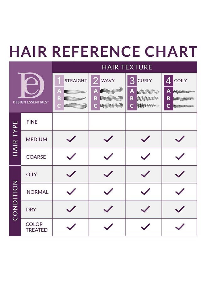 Design Essentials Honey Creme Moisture Retention Super Detangling Conditioning Shampoo, White, 32 Fl Oz (Pack of 1)