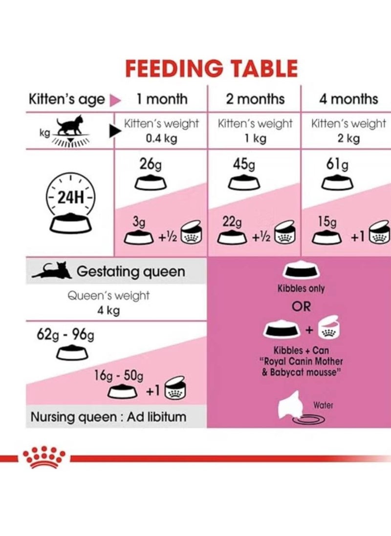 Royal Canin Feline Health Nutrition Mother & Babycat Mousse (WET FOOD - Cans) 12X195g