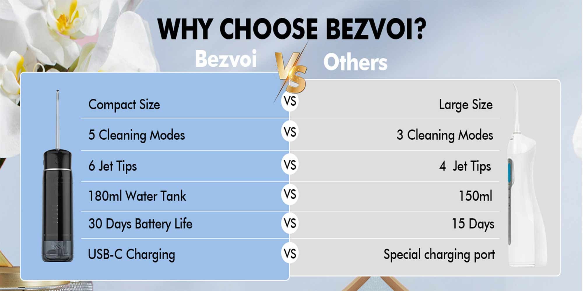 Water Flosser Mini Cordless Portable: 5 Modes Water Dental Floss with Telescopic Water Tank, 6 Tips, IPX7 Waterproof Oral Irrigator for Teeth Cleaning Gums,Orthodontic,Braces Dental Care (Black)