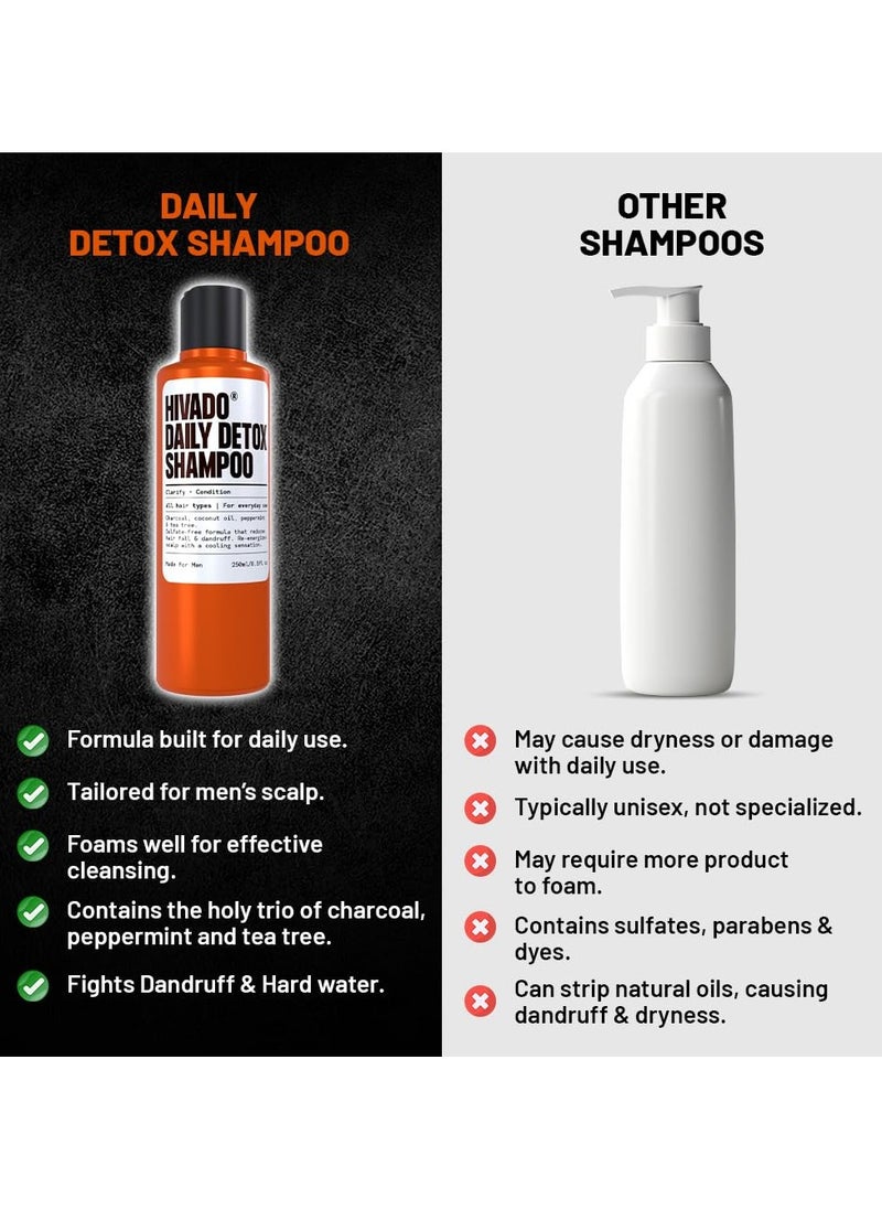 Daily Detox Shampoo for Men - Anti-Dandruff, Itchy & Flaky Scalp Relief - Fights Build-Up, Dirt, Oil, Hard Water - Tea Tree, Charcoal, Peppermint & Coconut Oil - Sulfate-Free, 250ml