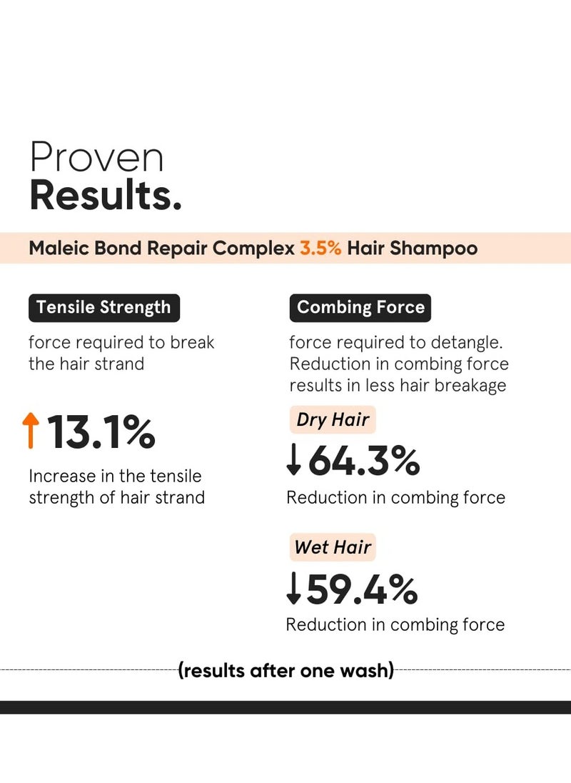 Bond Repair Shampoo For Damaged, Dry & Frizzy Hair, Maleic Bond Repair Complex 3.5% With Patented Technology, Sulphate & Paraben Free Shampoo For Women & Men, 250 Ml