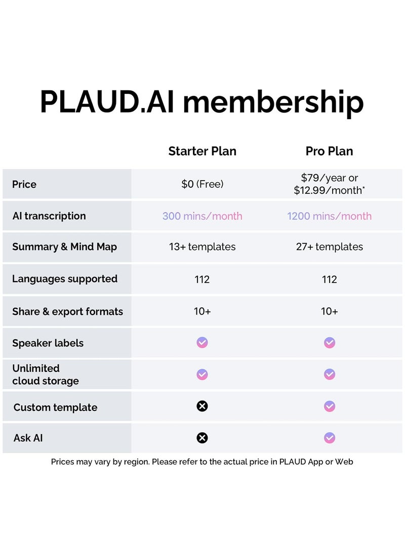 Plaud NotePin Wearable AI Voice Recorder, App Control, Transcribe & Summarize Empowered by ChatGPT (Device Only)