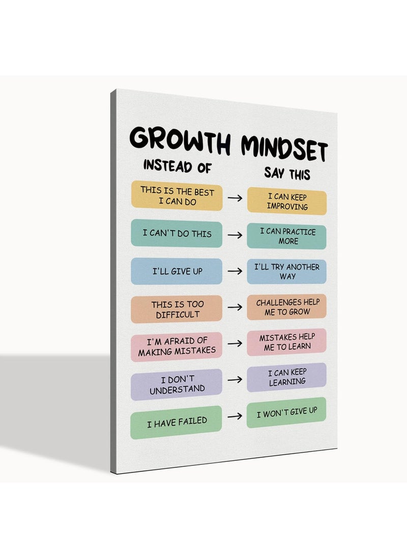 WKYAER Growth Mindset Wall Art Motivational Poster Therapist Office Dcor Mental Health Dcor School Psychologist Office Decor 24x16