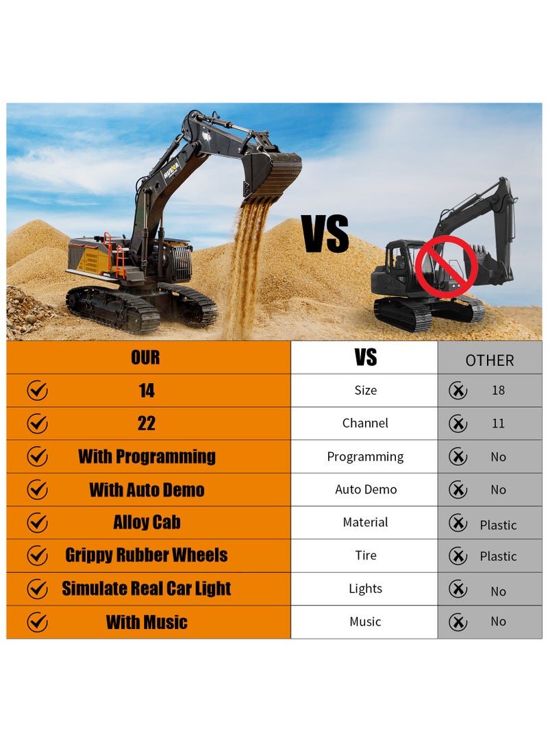 22 Channel RC Excavator Metal Shovel Independent Arms 1/14 Scale, Professional Remote Control Construction Vehicles, Boy Toys Best Gift for 8+ Years Old Boys Adults
