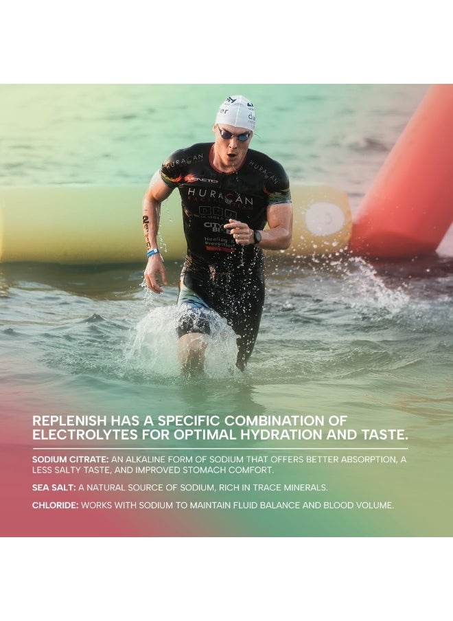 RAW Replenish, Premium Electrolytes Powder Recovery Formula - Flavored Electrolyte Drink Mix Supplement for Hydration, Replenishment, Endurance & Performance