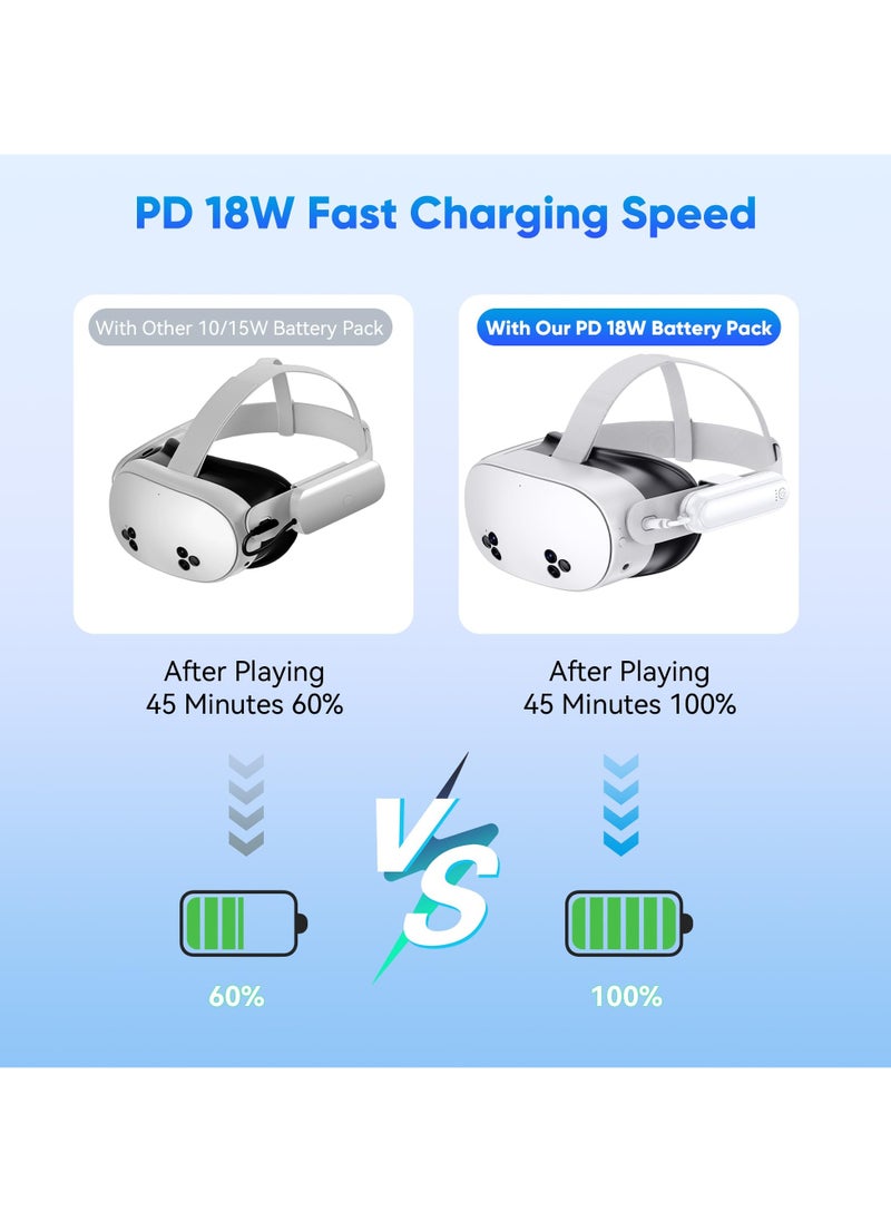 Battery Pack for Meta Quest 3S/3/2, 20000mWh 18W Fast Charging Battery for Oculus Quest 3S/3 Accessories, Extended VR Headset Battery, Lightweight and Portable Charger for Extra 2-4H