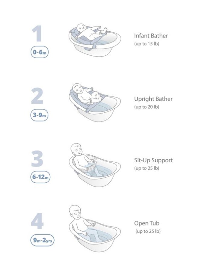 Wave 4-In-1 Baby Bath Tub, White And Blue