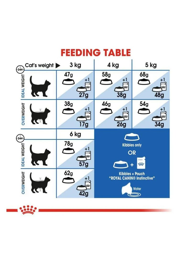 ROYAL CANIN FELINE HEALTH NUTRITION INDOOR APPETITE CONTROL 2 KG