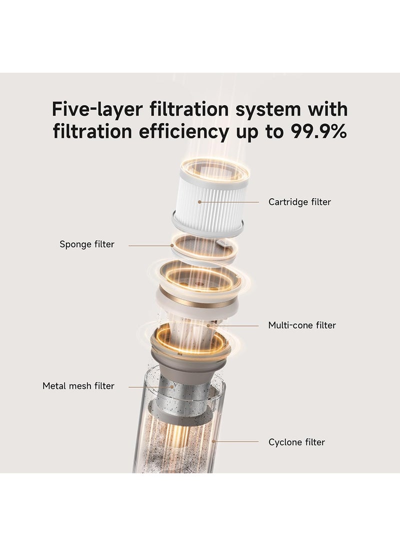 U20 Cordless Vacuum, Blue Light Dust Reveal, 120AW Suction Power, Multi-surface Anti-tangle Brush, Multi-layer 99.9% Filtration, Convenient Maintenance, Swappable Battery Pack 150 W VPV11A White