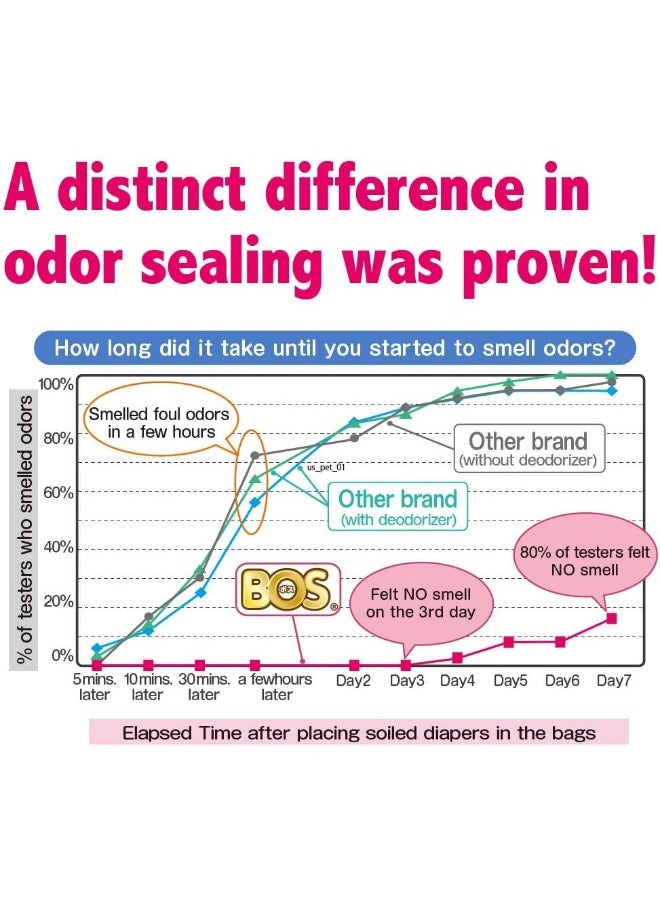Amazing Odor Sealing Baby Diaper Disposal Bags - Durable and Unscented [Size: XS, Color: Pink] (200 count, Pack of 1)