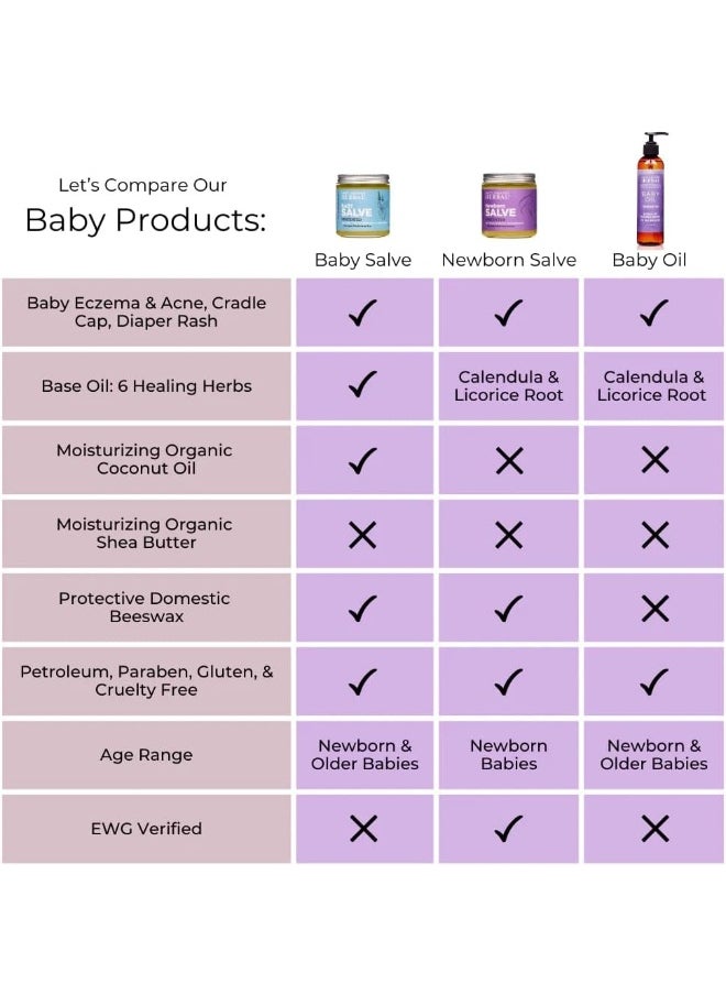 Ora's Amazing Herbal Baby Salve