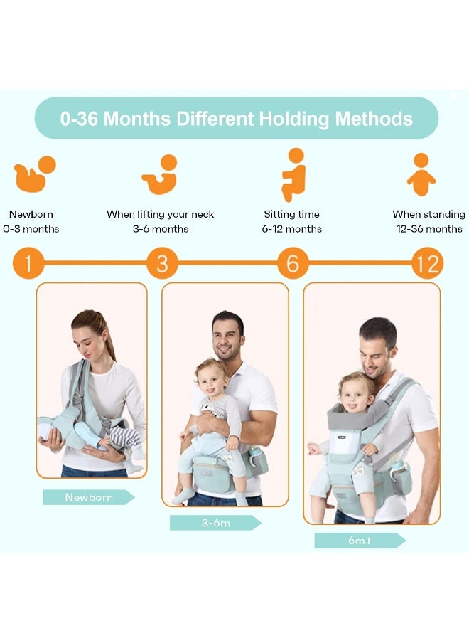 Ocanoiy Baby Carrier Newborn to Toddler Baby Wrap Carrier with Hip Seat Lumbar Support Adjustable One Size Fits All Toddler Infant Baby Holder Carrier 360 All Seasons