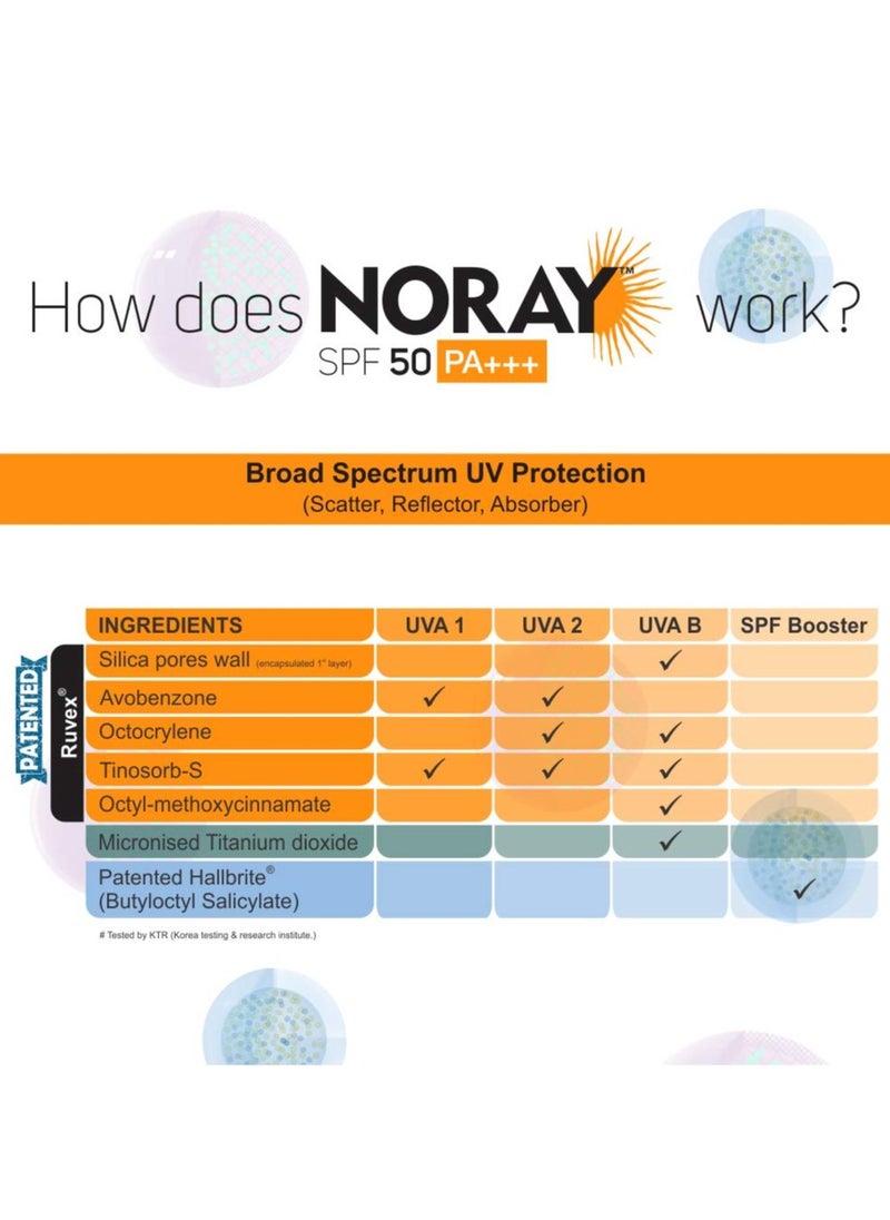 Noray Matte Finish Broad Spectrum Sunscreen Gel, SPF-50, PA+++ with Anti Tan Effect, 50 g