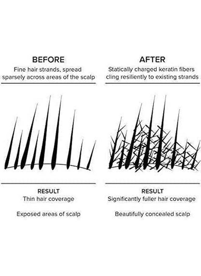 Osking Hair Building Fiber, Concealer Refill Use For Regrowth & all other Hair Fiber etc. Black 25+25+25= 75 g Pack of 3