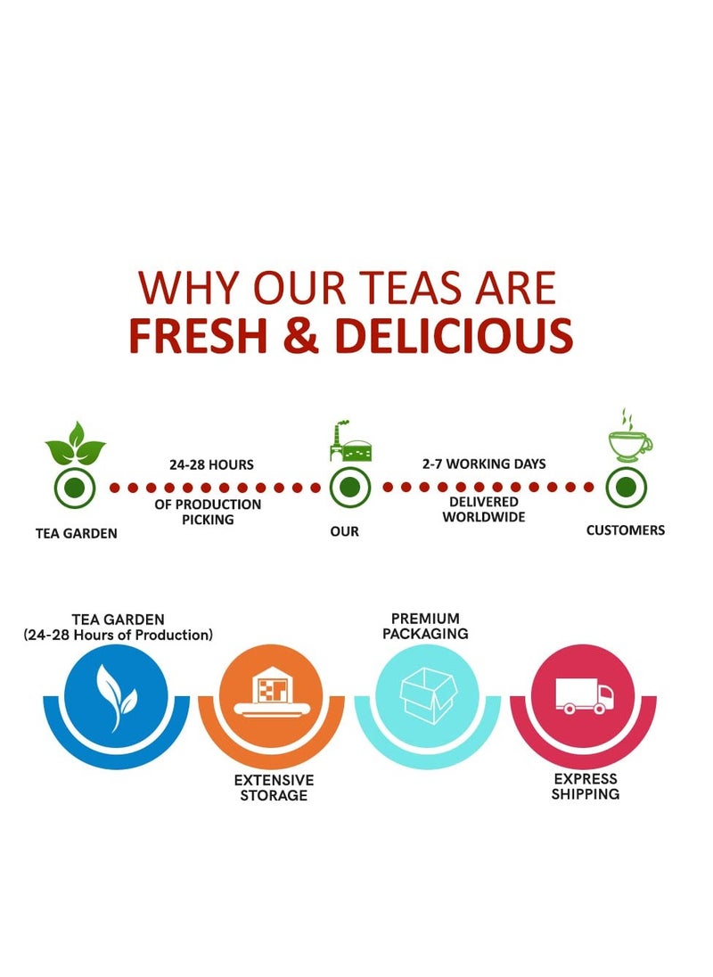 TEACURRY Blue Butterfly Pea Flower Tea- 10 Grams + 20 Drinks | Helps in Skin Glow, Hair Growth, Eyesight, Mood Enhance | Vegan | Imported from Indonesia