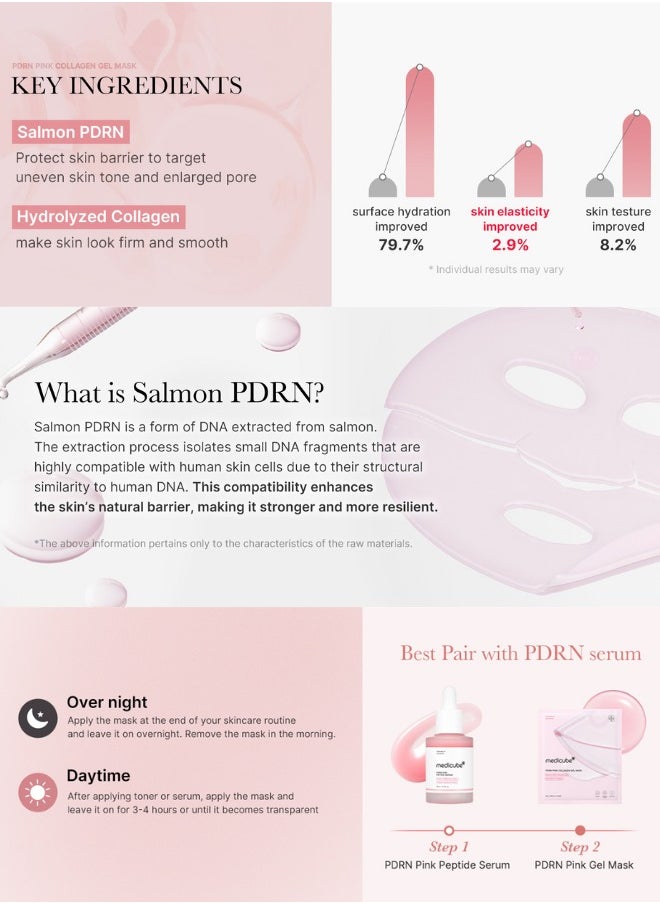 PDRN Pink Collagen Gel Mask - 28g (Pack of 3 Sheets)