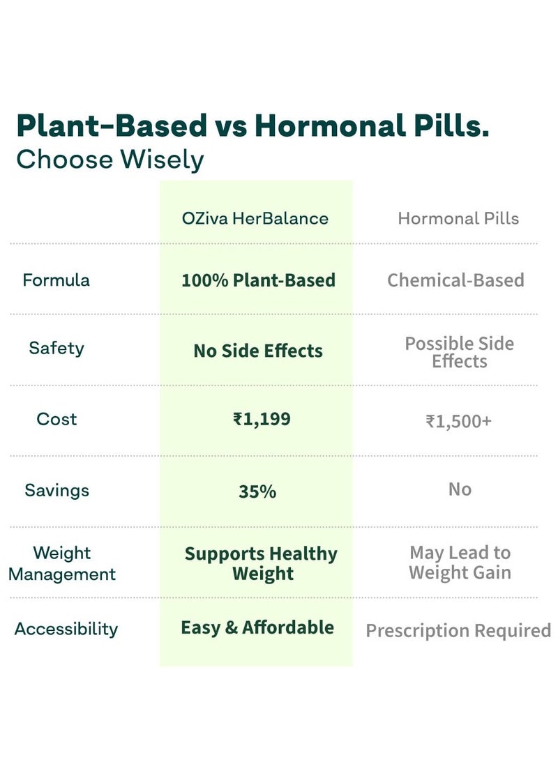 Plant Based HerBalance PCOS Supplements Women 200g Myo Inositol ChasteBerry Shatavari Better Cycle Hormonal Balance