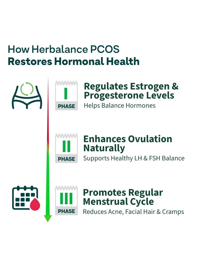 Plant Based HerBalance PCOS Supplements Women 200g Myo Inositol ChasteBerry Shatavari Better Cycle Hormonal Balance