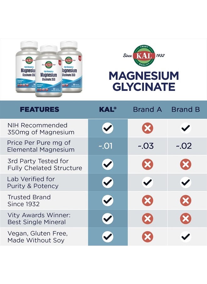 Magnesium Glycinate Capsules, Fully Chelated Magnesium Bisglycinate, High Absorption Magnesium Supplement, Healthy Bones, Muscle, Relaxation and Stress Support, Non-GMO 160 count