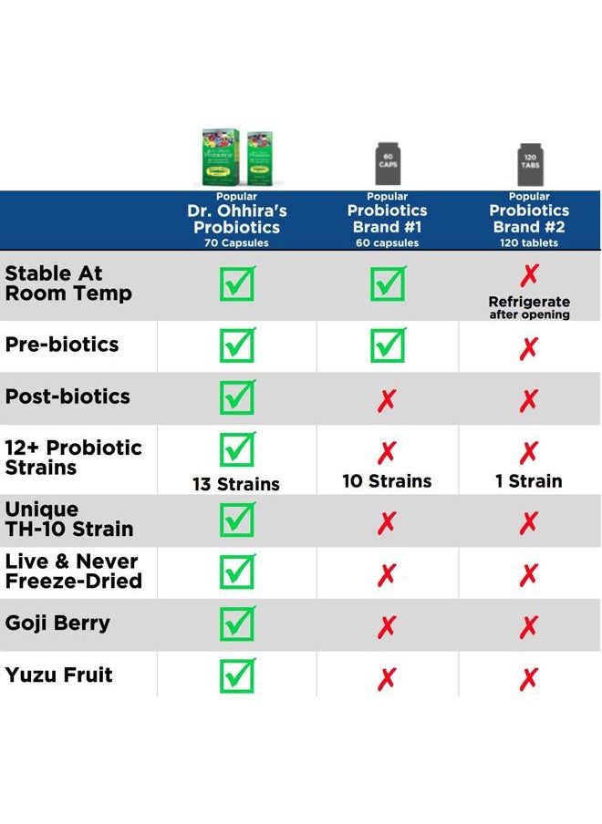 Dr. Ohhira's Probiotics, Original Formula, 60 Caps with Bonus 10 Capsule Travel Pack - 13 Probiotic Strains with Prebiotics and Postbiotics