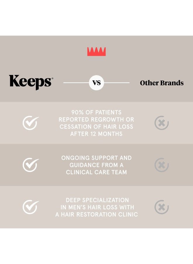 Hair Regrowth Treatment Mens Shampoo for Fuller, Thicker Looking Hair, 8 oz - Thinning and Hair Growth Shampoo for Men - DHT Blocker - Infused with Biotin, Caffeine, & Saw Palmetto