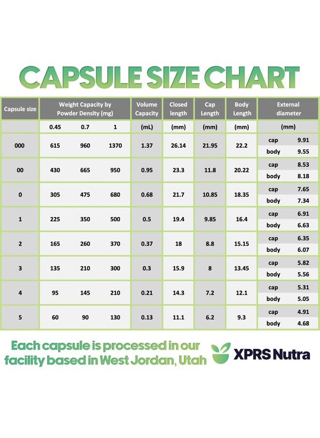 Size 1 Empty Capsules - 500 Count Empty Gelatin Capsules - Empty Pill Capsules - DIY Capsule Filling - Pure Bovine Pill Capsules Empty Gel Caps (Red/White)