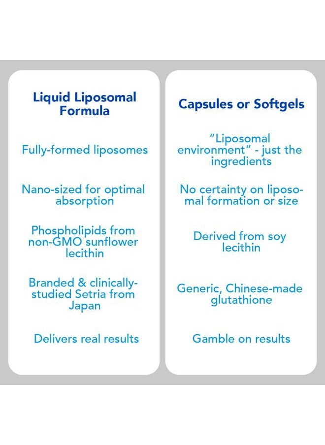 Liposomal Glutathione Supplement. Liquid Reduced Setria 500mg. Immune Support, Brain Health, Liver Detox, Skin Health. Phosphatidylcholine from Non-GMO Sunflower Lecithin. Soy-Free & Vegan.