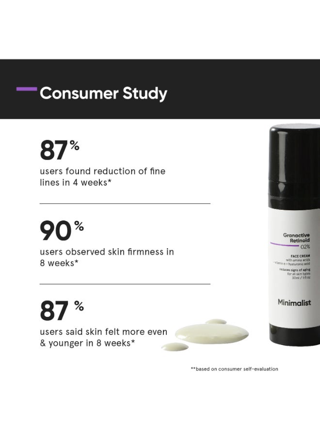 2% Retinoid Anti Aging Cream for Wrinkles And Fine Lines | Super Light Night Face Cream (Emulsion) for Women And Men