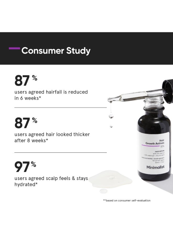 Hair Growth Serum with Procapil, Capixyl, Redensyl, Anagain And Baicapil For Hair Fall Control And Hair Growth in Men And Women