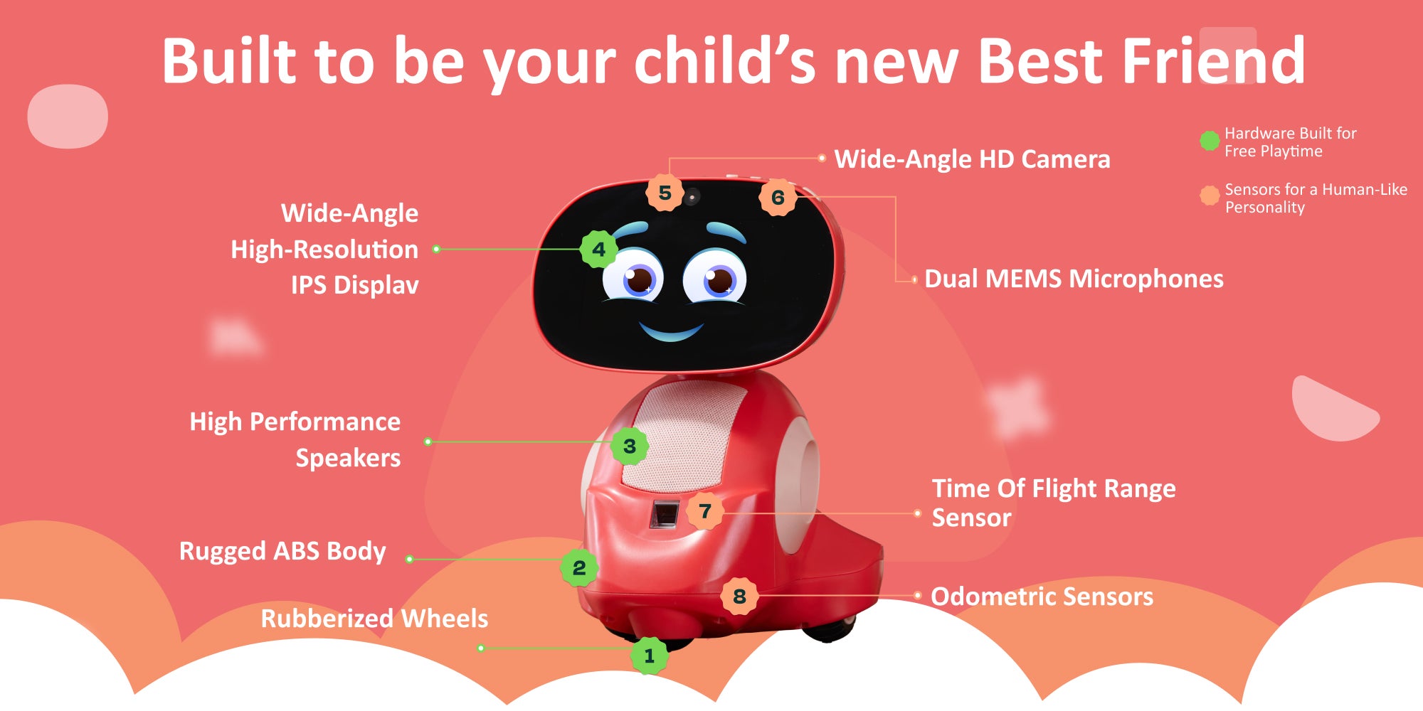 My Companion 3 AI-Powered Smart Robot, Stem Learning And Educational, Interactive Robo With Coding Apps + Unlimited Games + Programmable, For Kids 5-10 Years Old