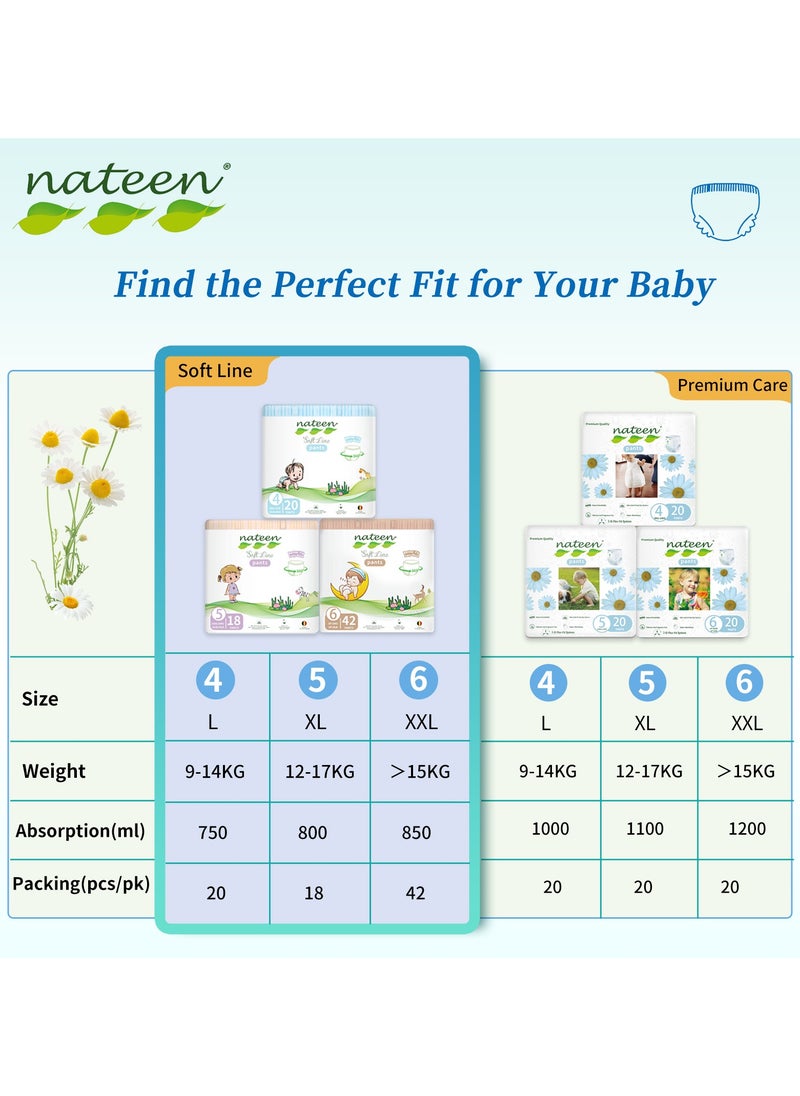 Nateen Soft Line Baby Pants Diapers ,Size 4 (9-14kg),Large Baby Pull Ups,160 Count Diaper Pants,Super Soft and Breathable Baby Diapers Pants.