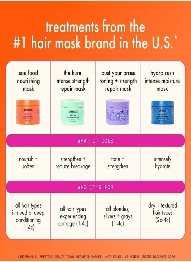 Amika Bust Your Brass Toning Repair Mask 250ml – Ultra-Violet, Deep Conditioning Hair Mask with Bond Cure Technology to Neutralize Brassiness and Repair Damage for Blonde, Silver, and Gray Hair – Restores Cool Tones, Strength, and Shine, Vegan & Cruelty-Free