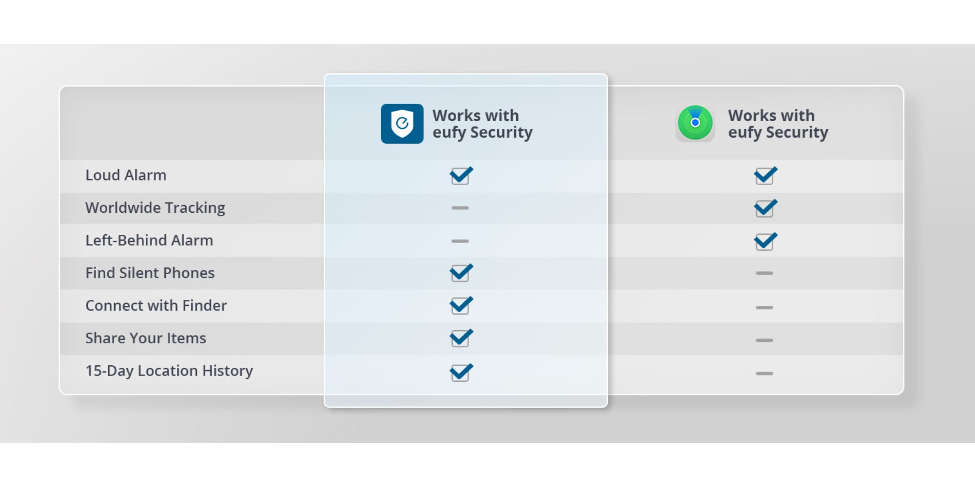 eufy Security SmartTrack Link (Black, 1-Pack), Android not Supported, Works with Apple Find My (iOS only), Key Finder, Bluetooth Tracker for Earbuds and Luggage, Phone Finder, Water Resistant
