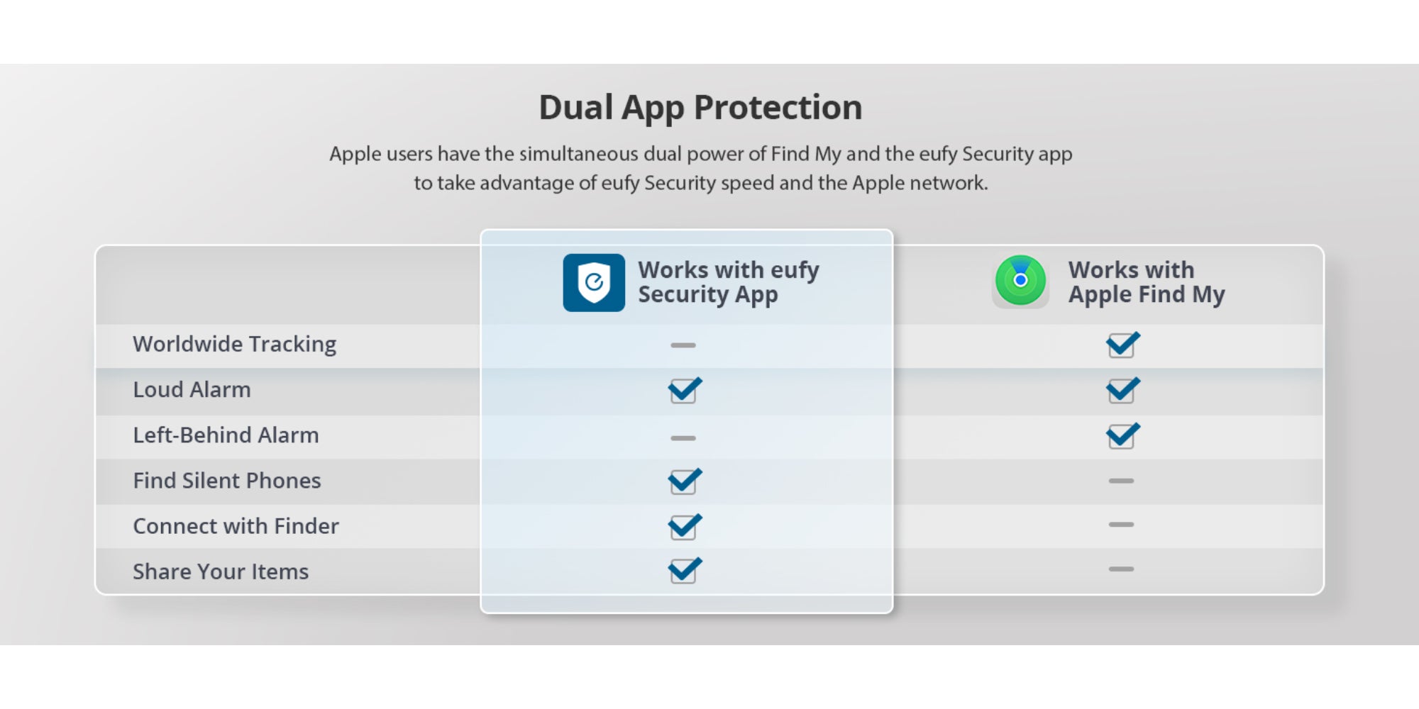 eufy Security SmartTrack Link (Black, 1-Pack), Android not Supported, Works with Apple Find My (iOS only), Key Finder, Bluetooth Tracker for Earbuds and Luggage, Phone Finder, Water Resistant